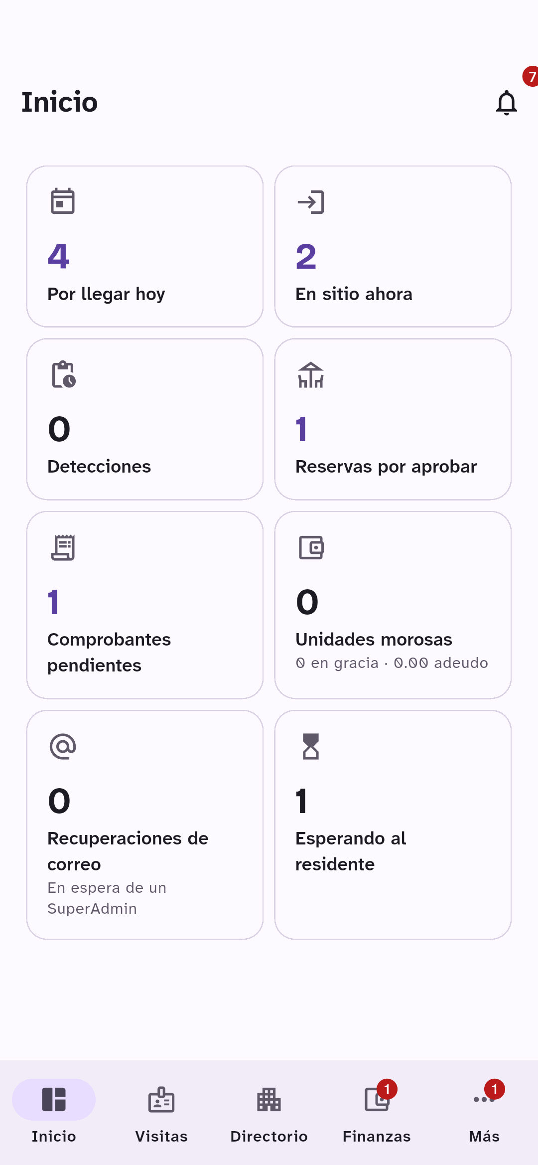 Inicio de la administración con visitas por llegar, en sitio, reservas y comprobantes pendientes.